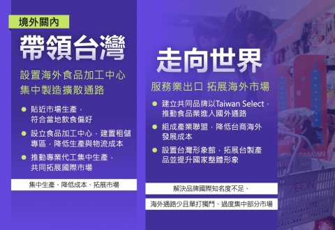 海外食品加工：Taiwan Select品牌助力台灣業者拓展國際市場