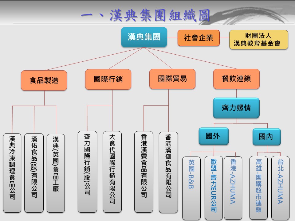 投影片8